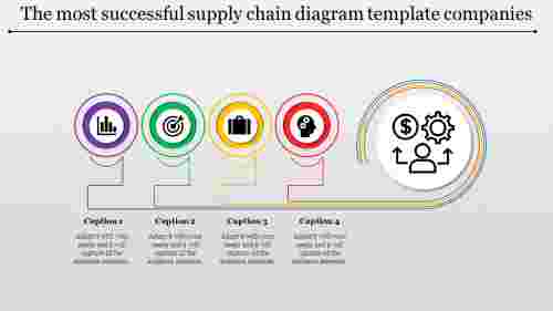supply chain diagram template-The most successful supply chain diagram template companies-4